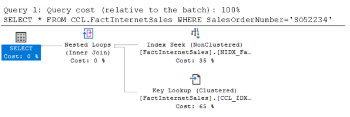 รูปแสดง Plan ที่ได้จากSELECT * FROM CCL.FactInternetSales WHERE SalesOrderNumber=